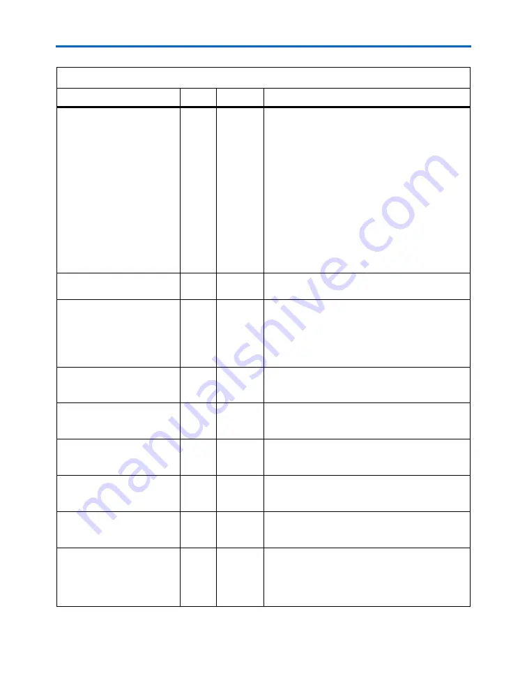 Altera Stratix GX User Manual Download Page 308