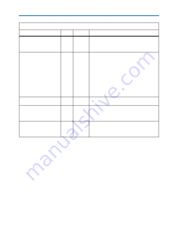 Altera Stratix GX User Manual Download Page 310