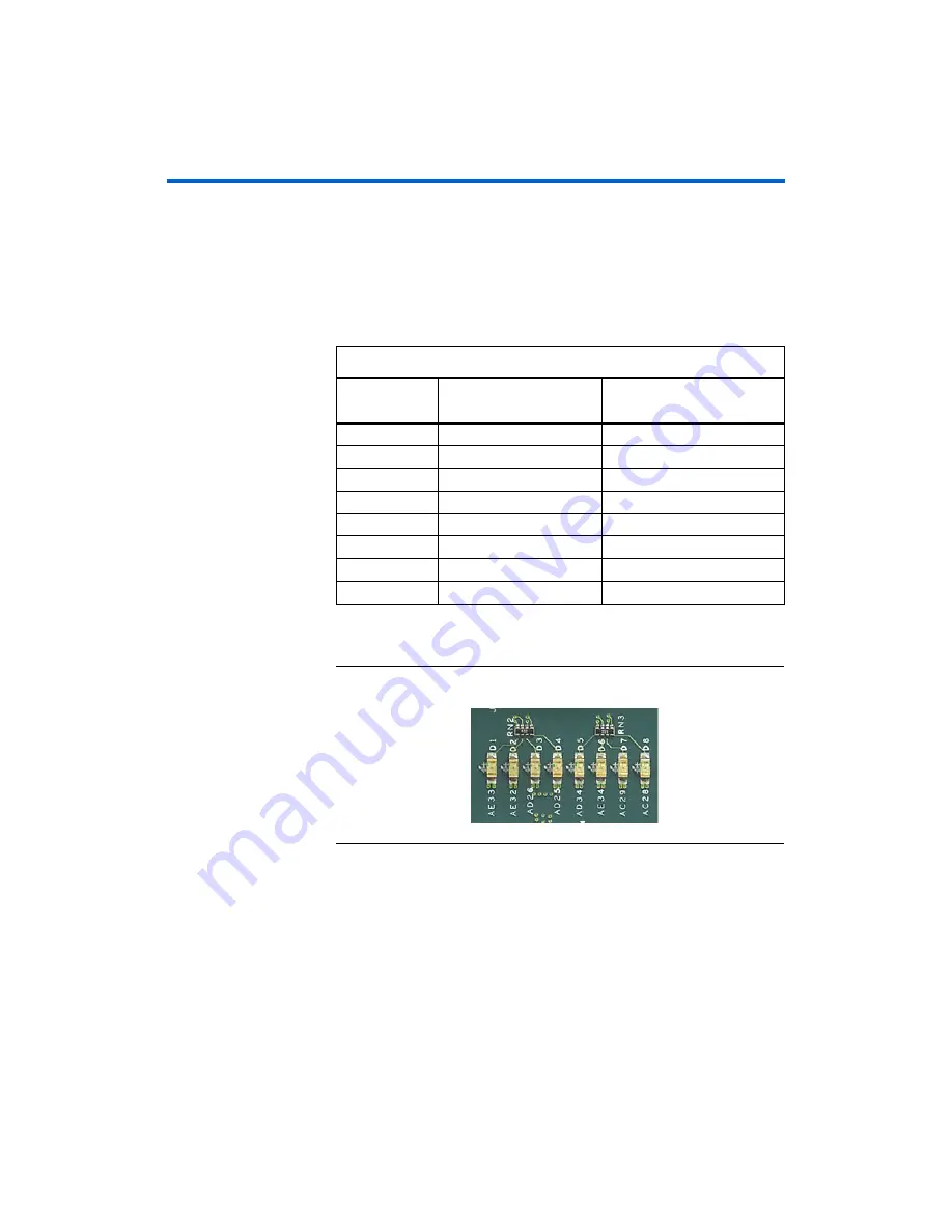 Altera Stratix II GX EP2SGX90 Скачать руководство пользователя страница 28