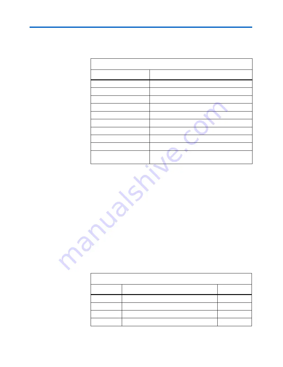 Altera Stratix II GX PCI Express Reference Manual Download Page 34