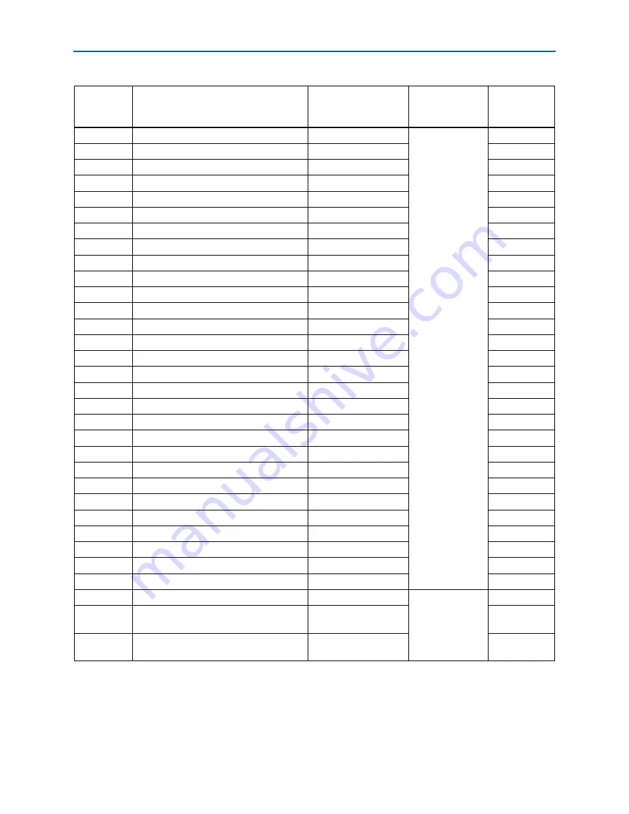 Altera Stratix IV GX Reference Manual Download Page 50