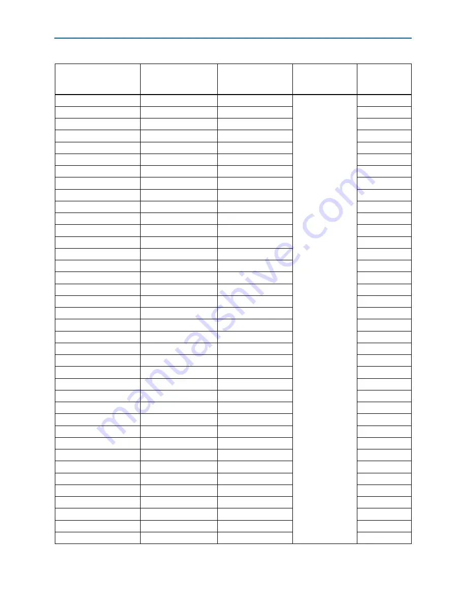 Altera Stratix IV GX Reference Manual Download Page 58