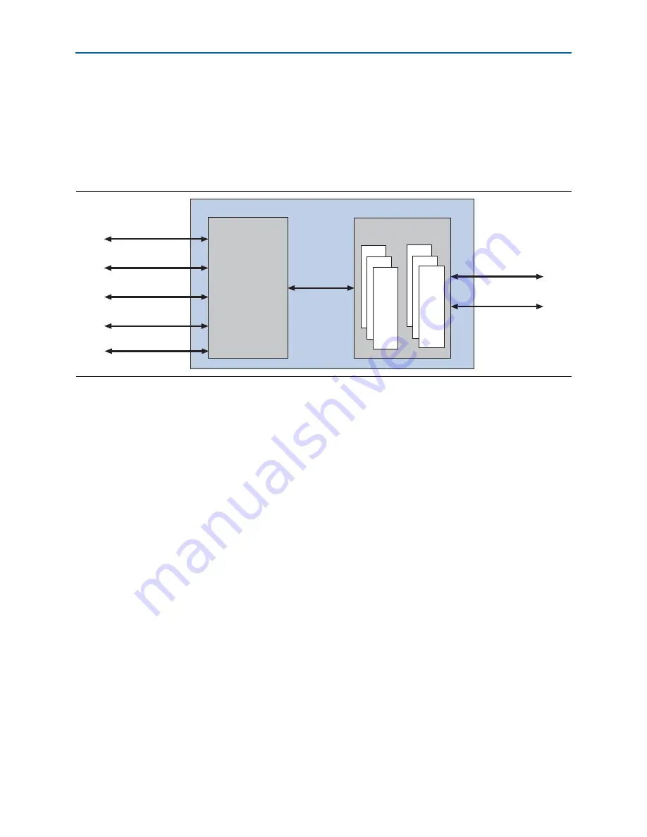 Altera Stratix V Hard IP User Manual Download Page 67