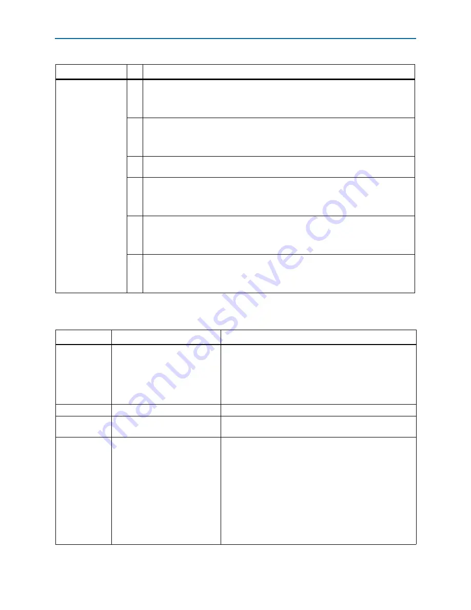 Altera Stratix V Hard IP User Manual Download Page 119