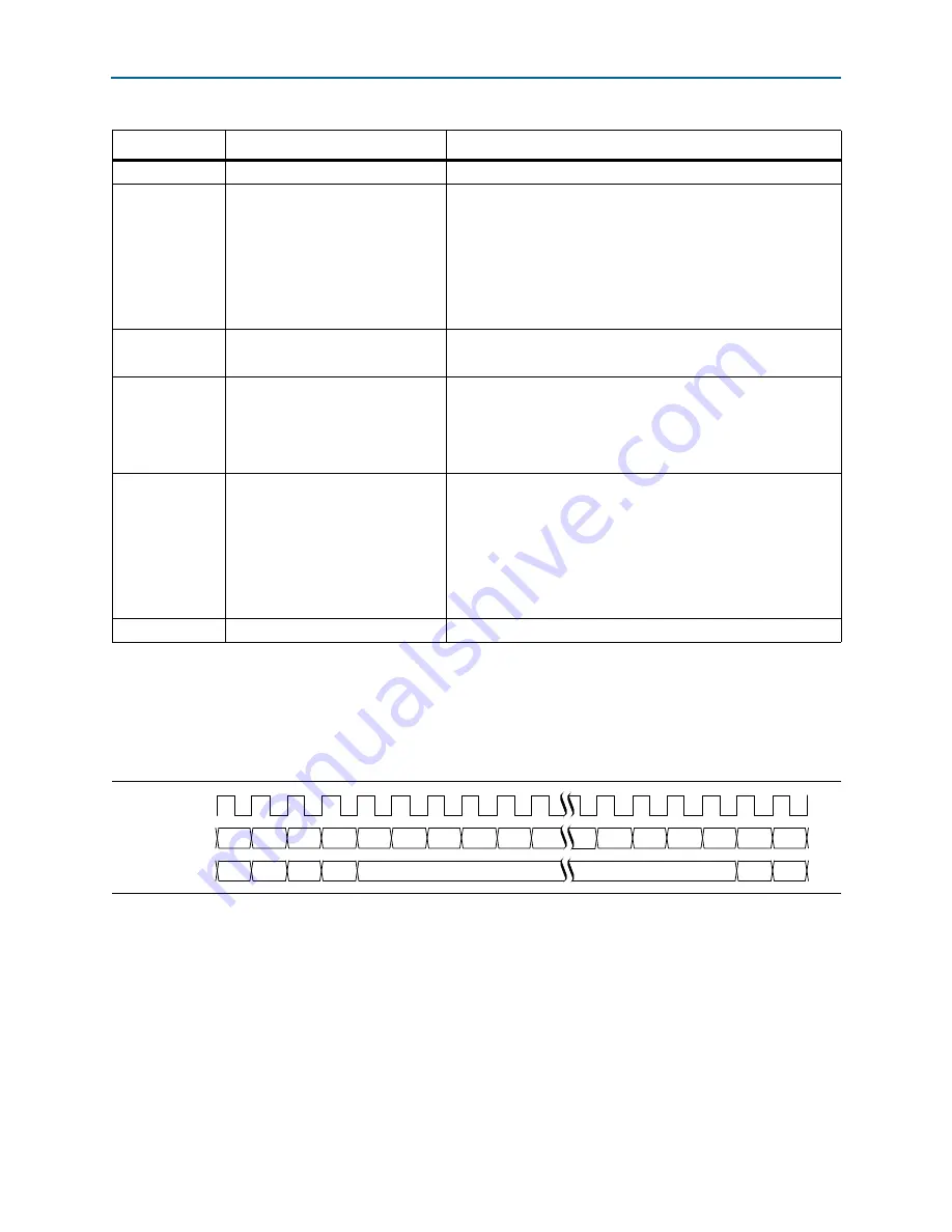 Altera Stratix V Hard IP User Manual Download Page 120