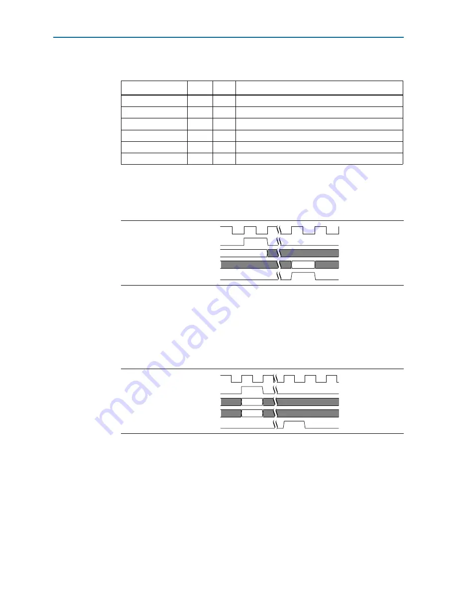 Altera Stratix V Hard IP User Manual Download Page 128