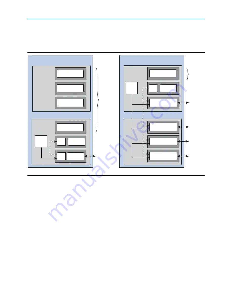 Altera Stratix V Hard IP User Manual Download Page 143