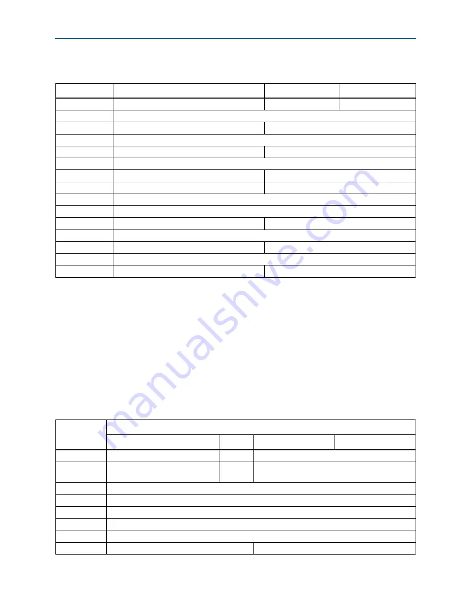 Altera Stratix V Hard IP User Manual Download Page 153