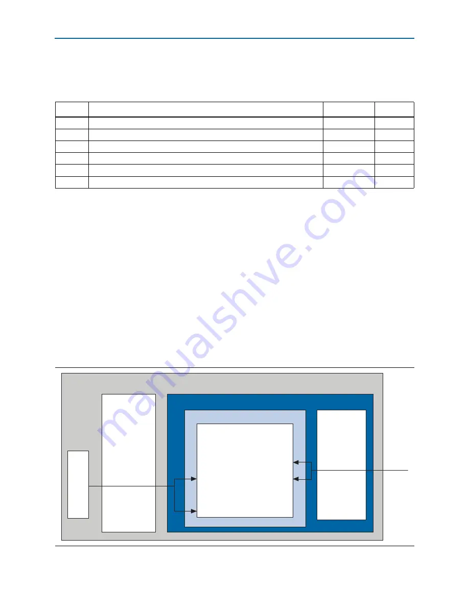 Altera Stratix V Hard IP User Manual Download Page 159