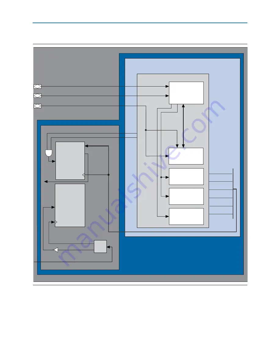 Altera Stratix V Hard IP User Manual Download Page 170