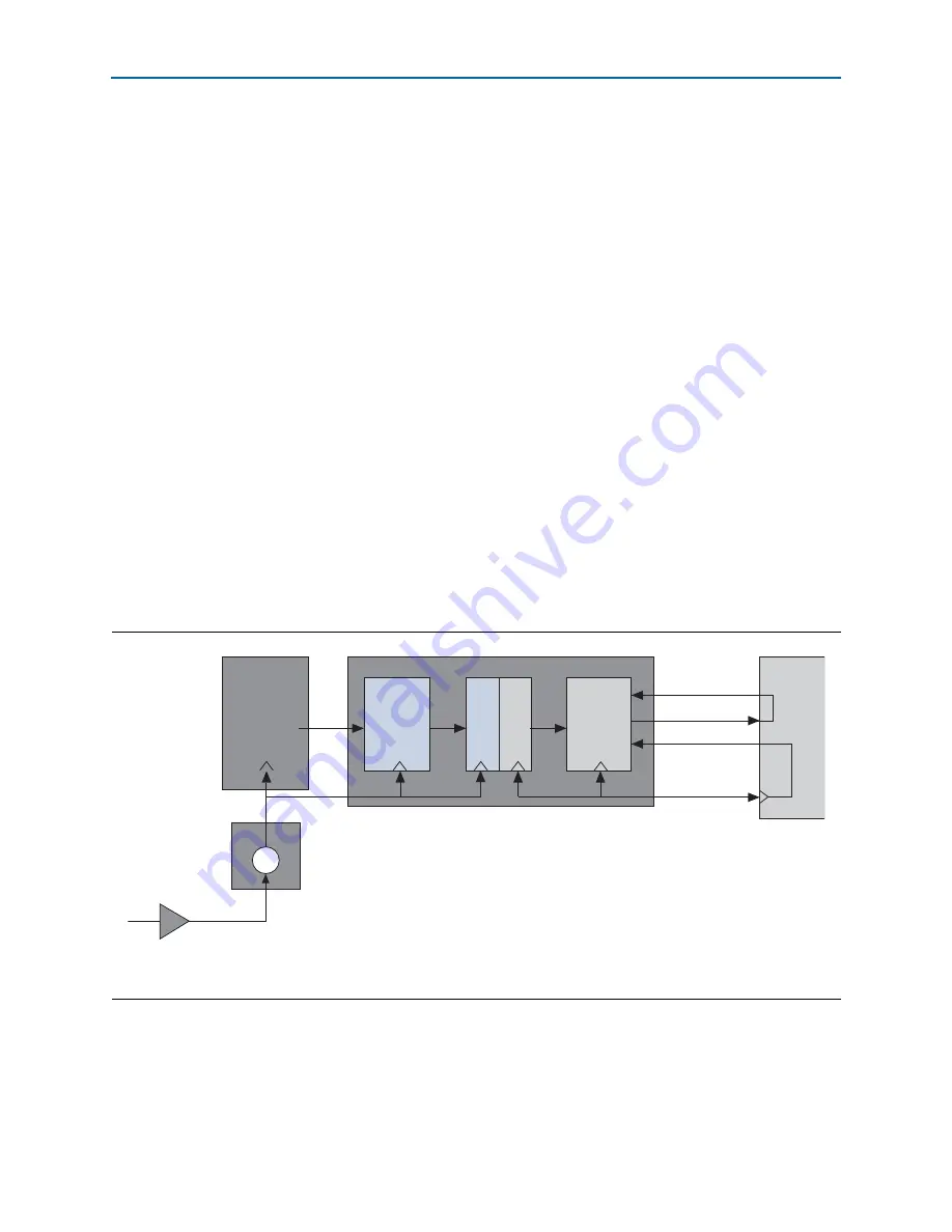 Altera Stratix V Hard IP User Manual Download Page 173