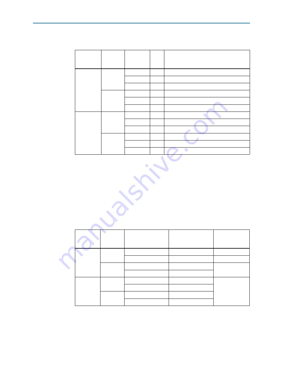 Altera Stratix V Hard IP User Manual Download Page 185