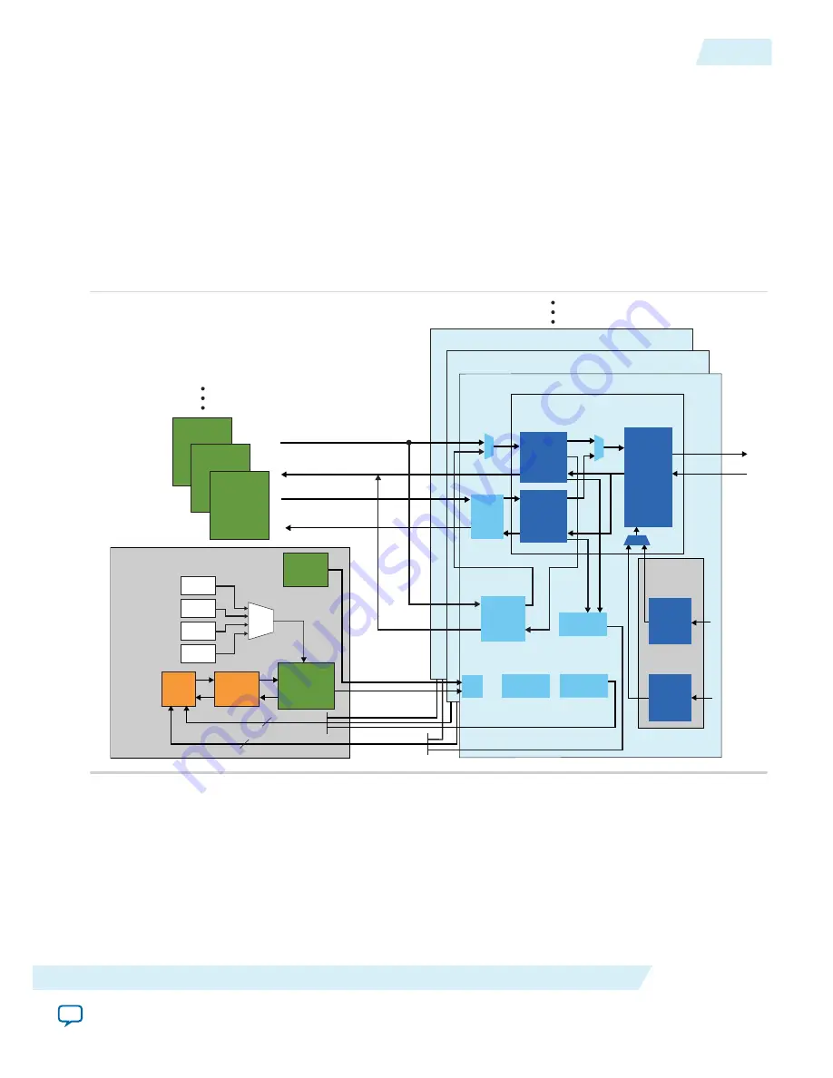 Altera UG-01080 User Manual Download Page 67