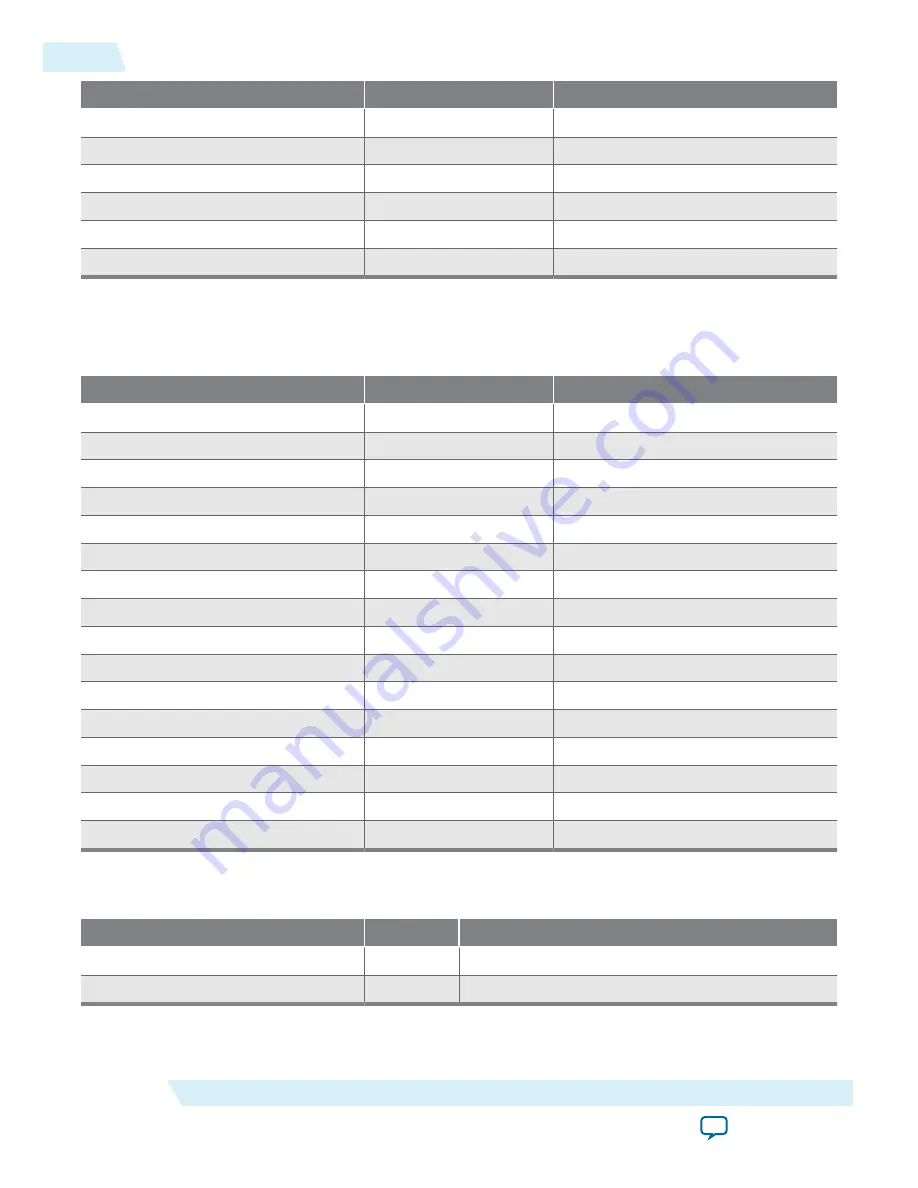 Altera UG-01080 User Manual Download Page 80