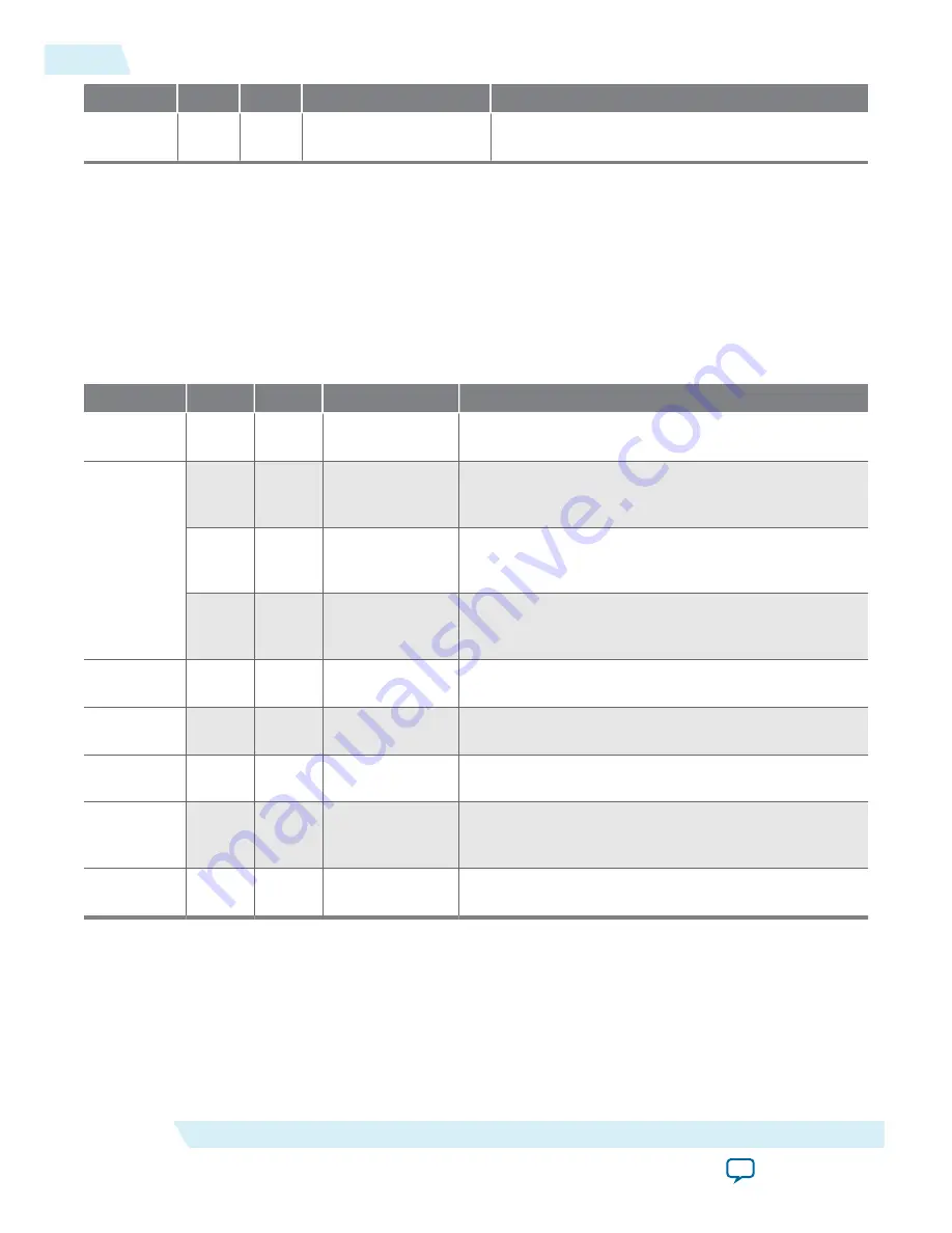 Altera UG-01080 User Manual Download Page 125