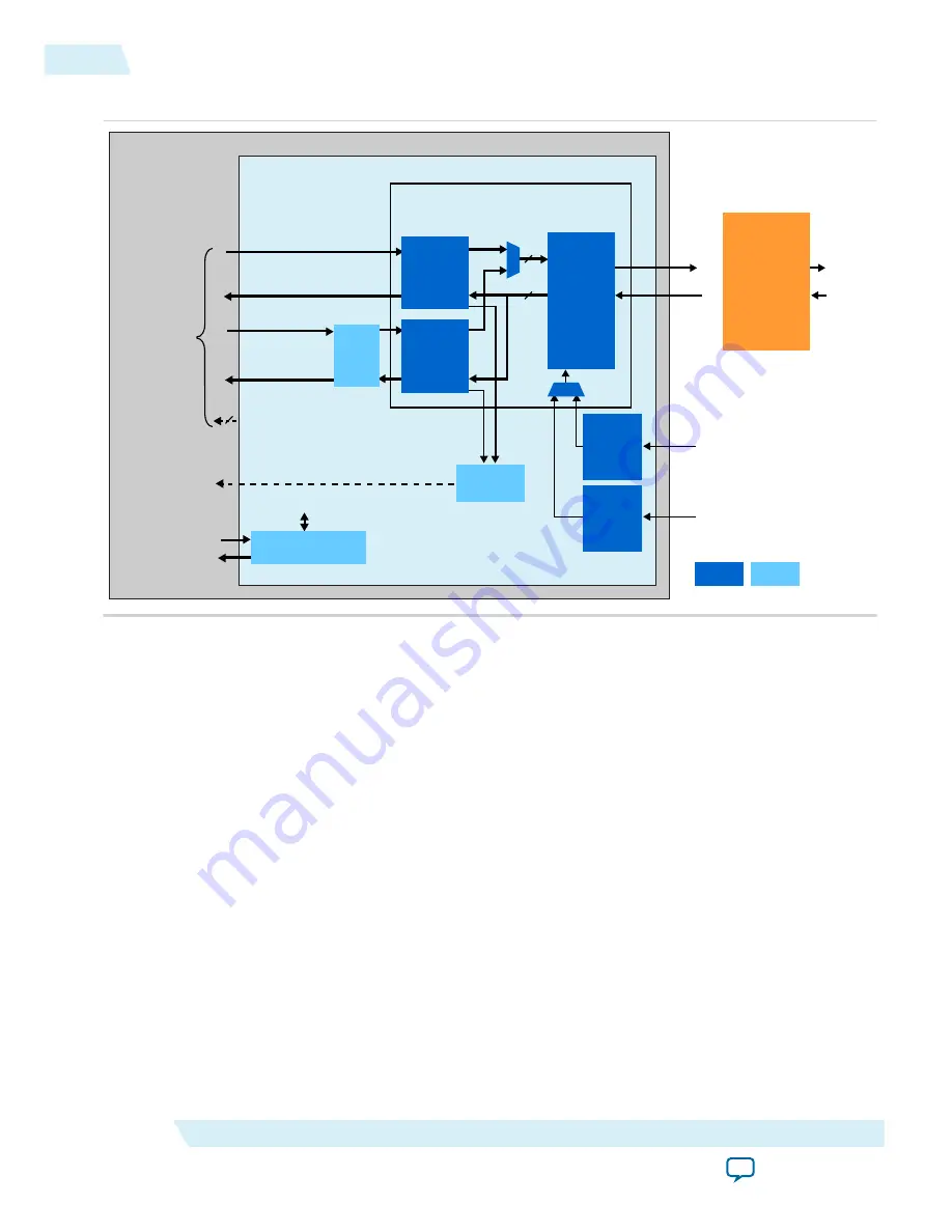 Altera UG-01080 User Manual Download Page 137