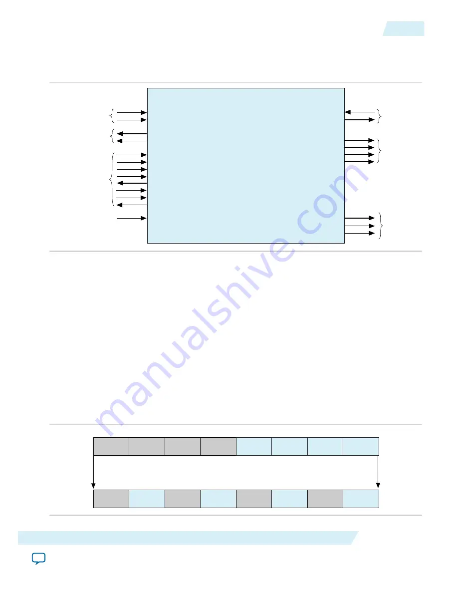 Altera UG-01080 User Manual Download Page 151