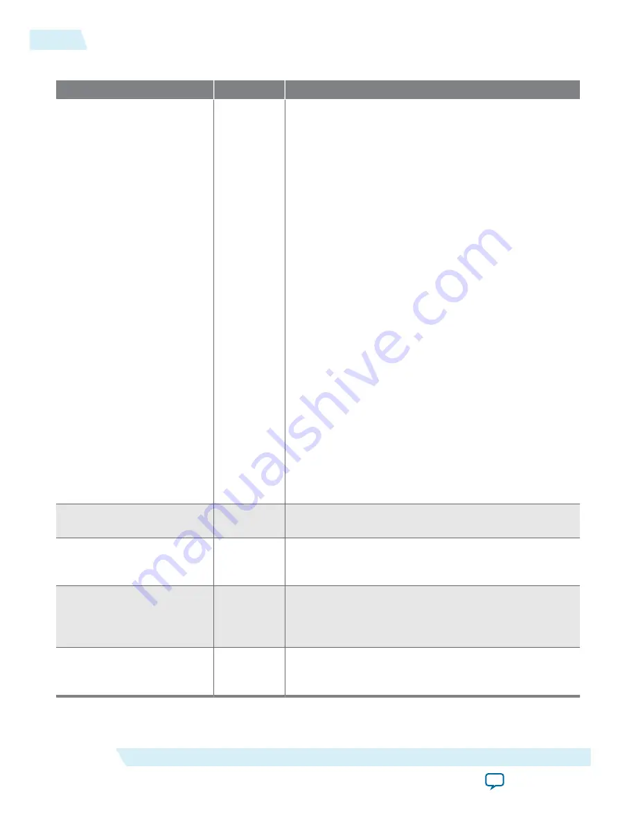 Altera UG-01080 Скачать руководство пользователя страница 233