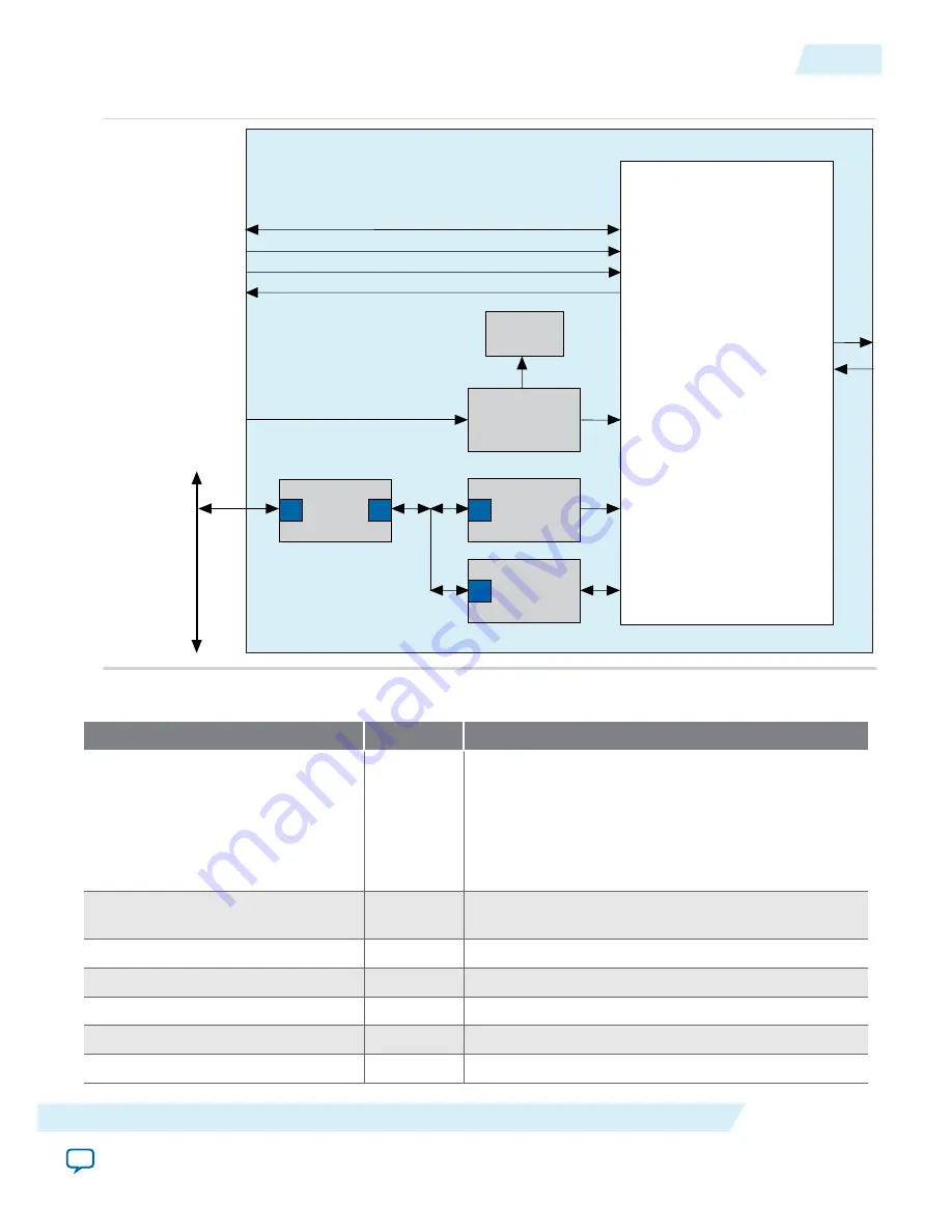 Altera UG-01080 User Manual Download Page 291