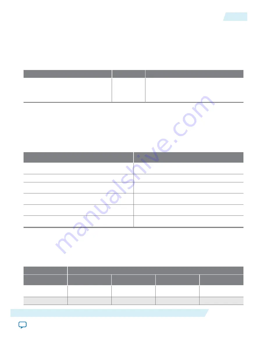 Altera UG-01080 User Manual Download Page 323