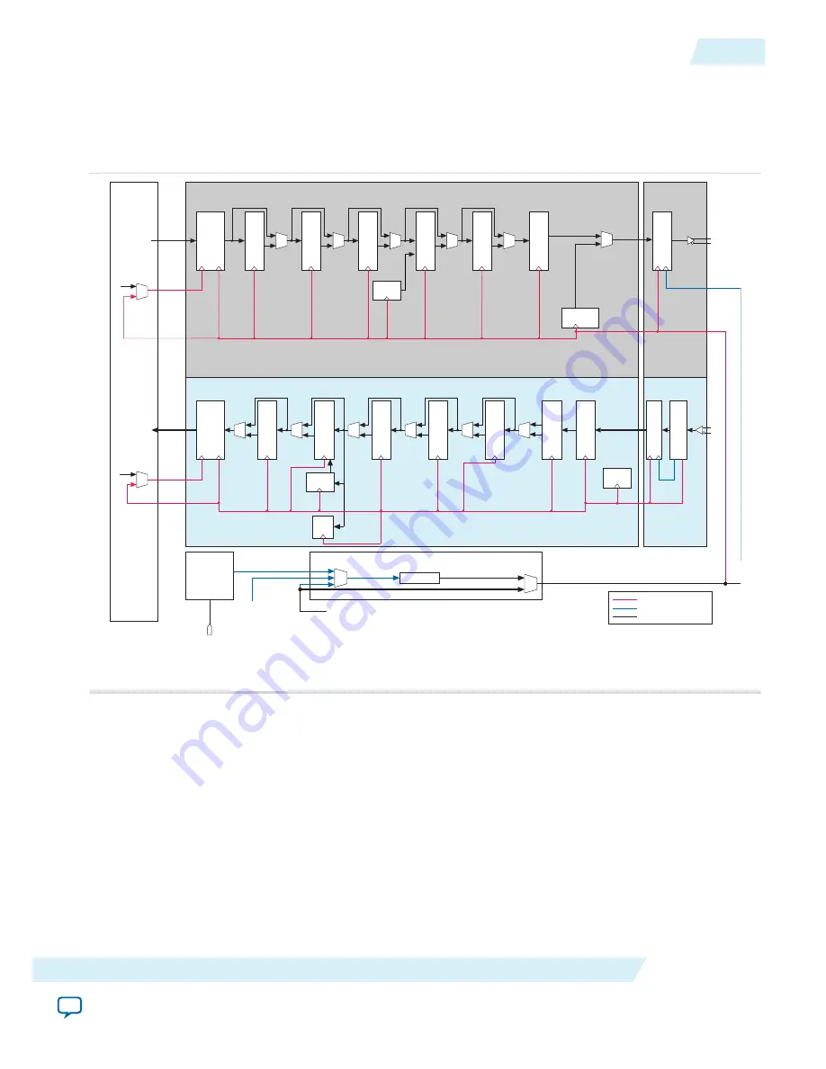 Altera UG-01080 User Manual Download Page 327