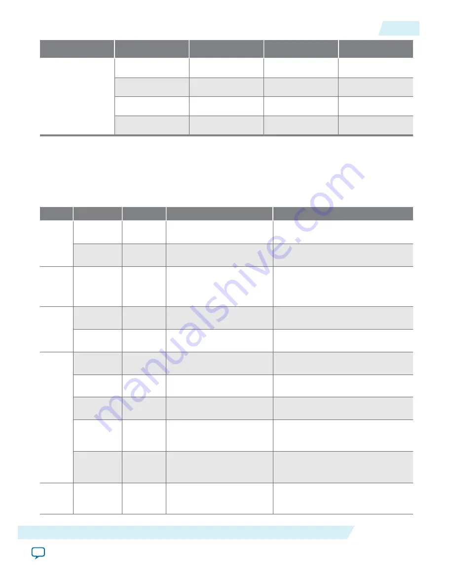 Altera UG-01080 User Manual Download Page 438