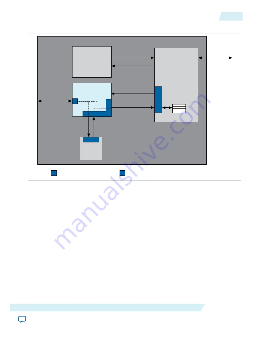 Altera UG-01080 User Manual Download Page 520