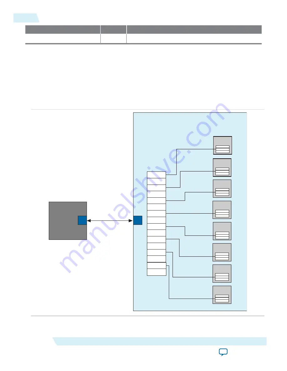 Altera UG-01080 User Manual Download Page 529