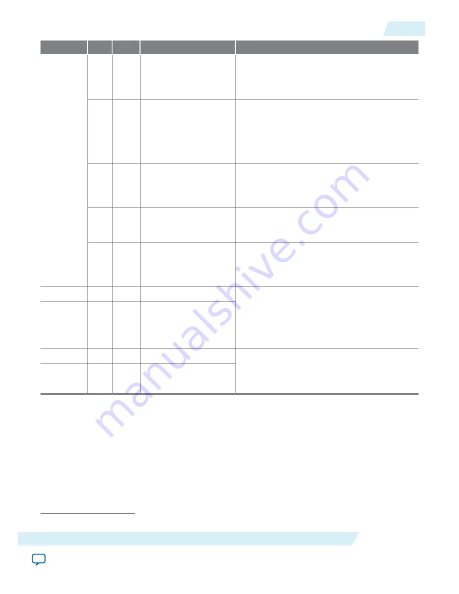 Altera UG-01080 User Manual Download Page 536