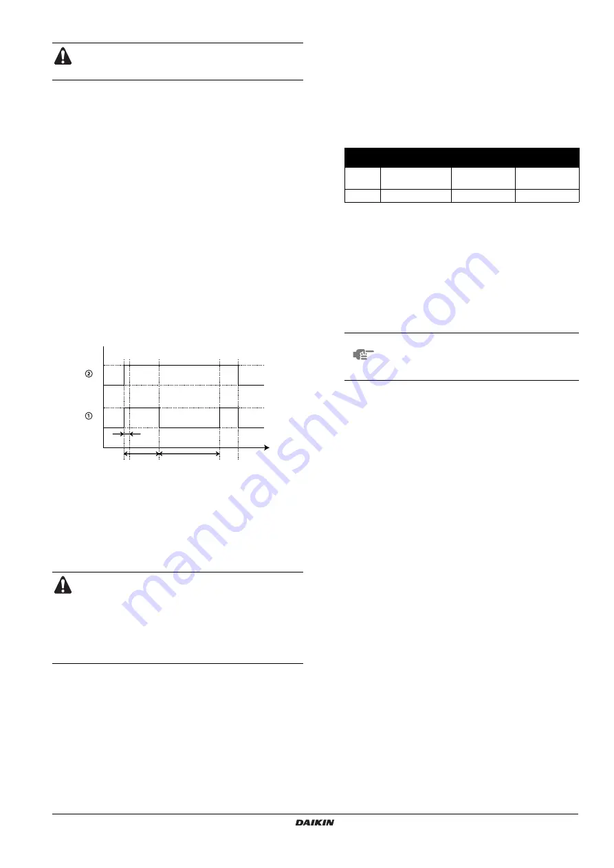 Altherma EKHBHE008AA3V3 Operation Manual Download Page 15