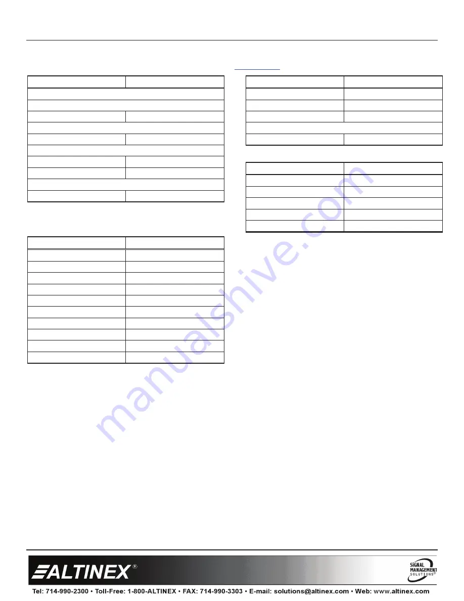 Altinex ShareTime ST100-001 User Manual Download Page 2