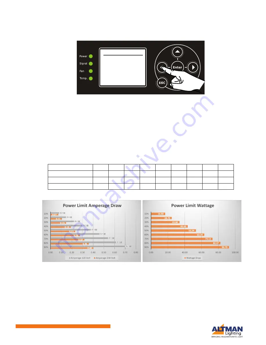 Altman AP-150 Hardware User'S Manual Download Page 22