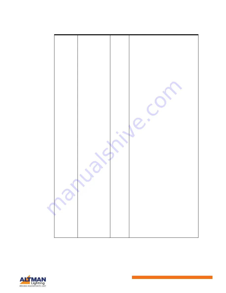 Altman AP-150 Hardware User'S Manual Download Page 27