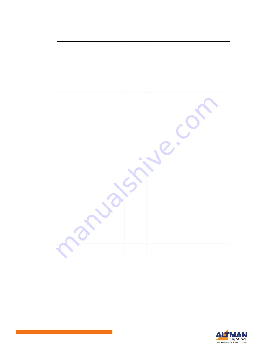 Altman AP-150 Hardware User'S Manual Download Page 28