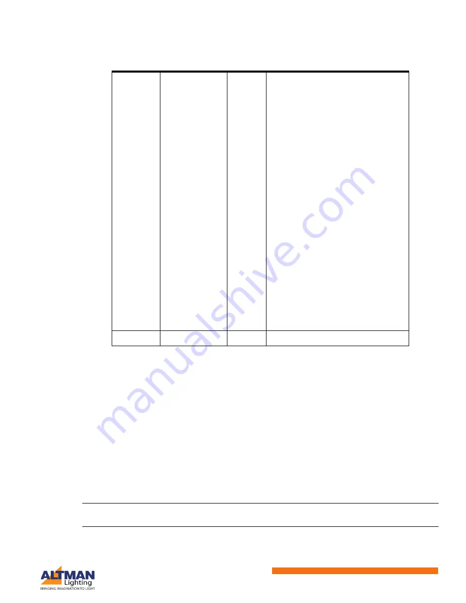 Altman AP-150 Hardware User'S Manual Download Page 31