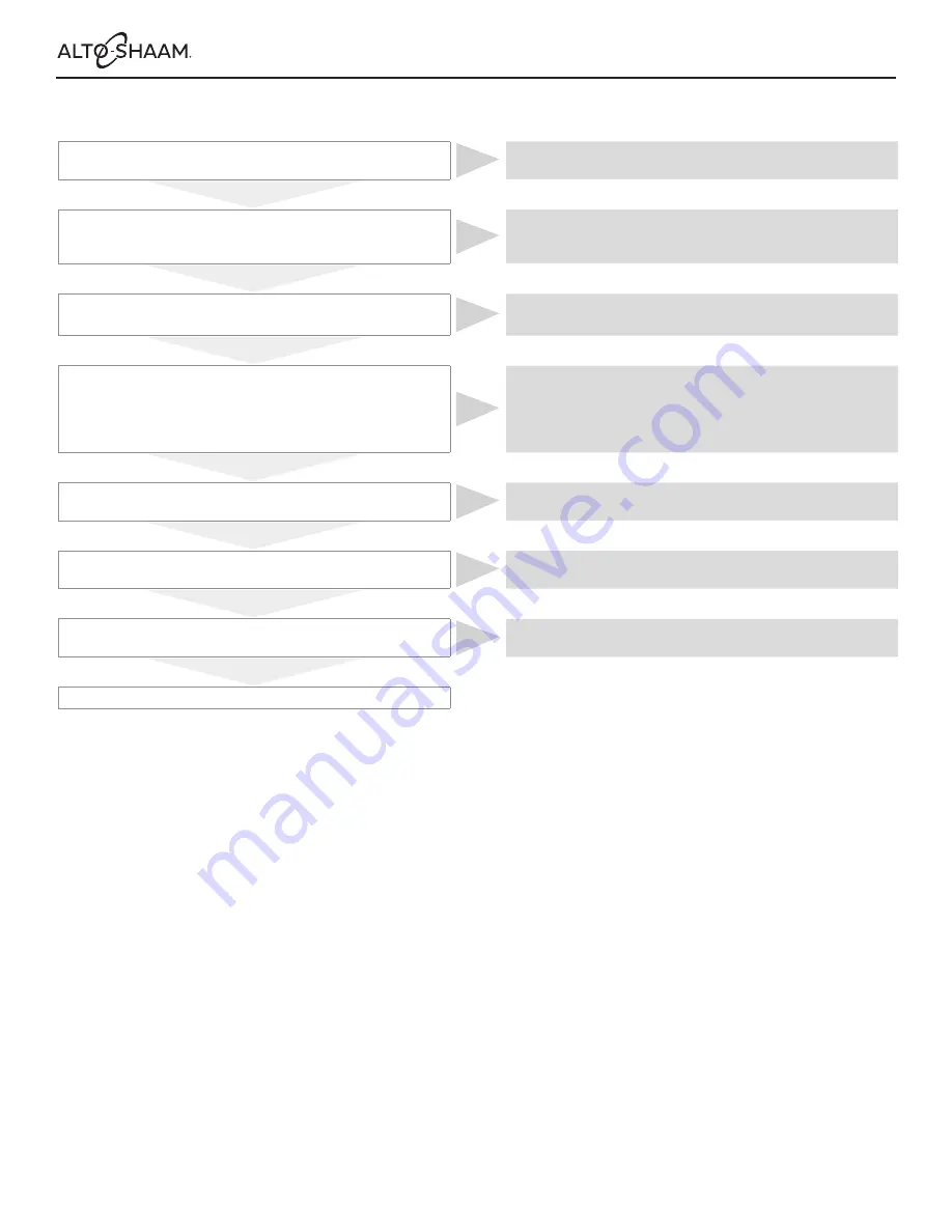 Alto-Shaam COMBITHERM CTP6-10e Service Manual Download Page 91