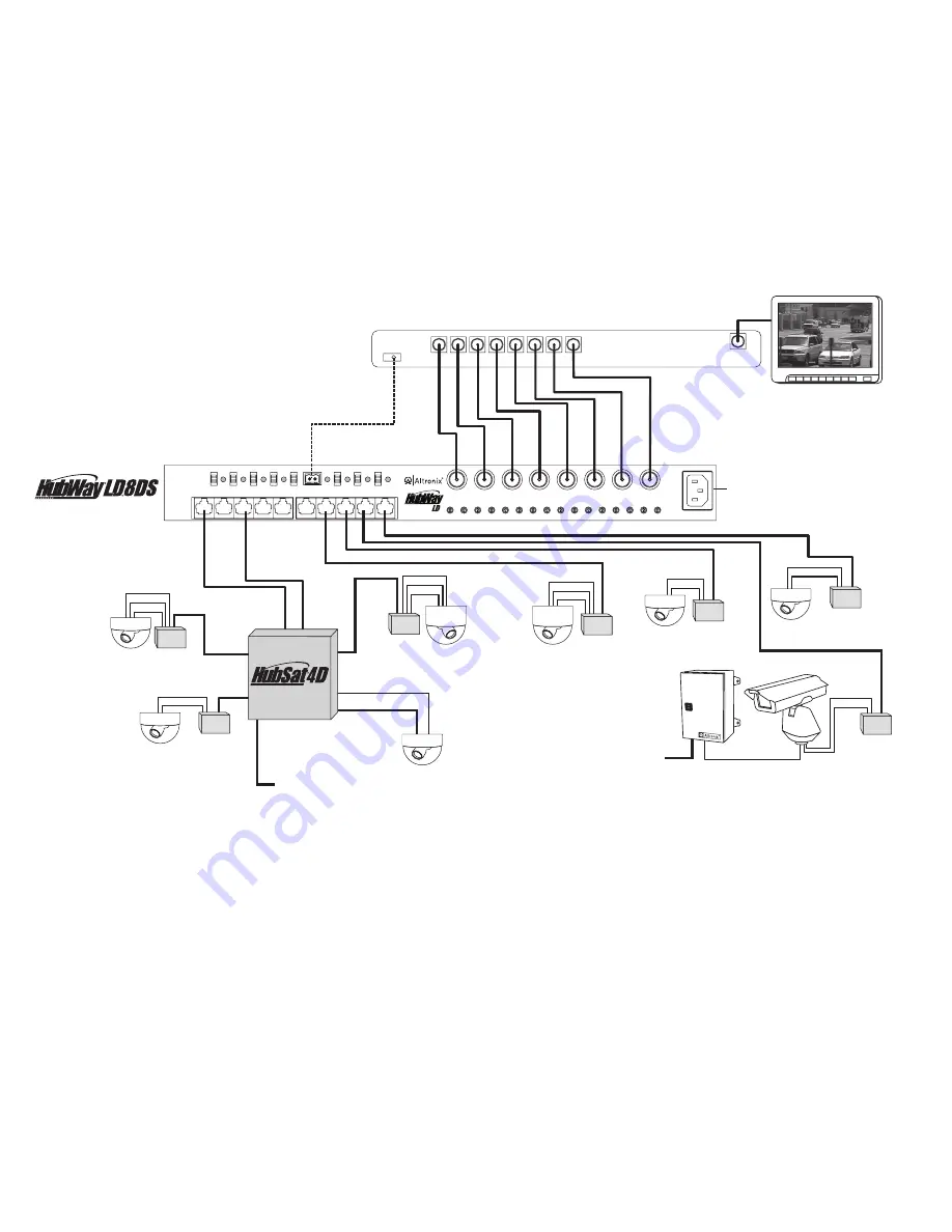 Altronix HubWayAv Installation Manual Download Page 2