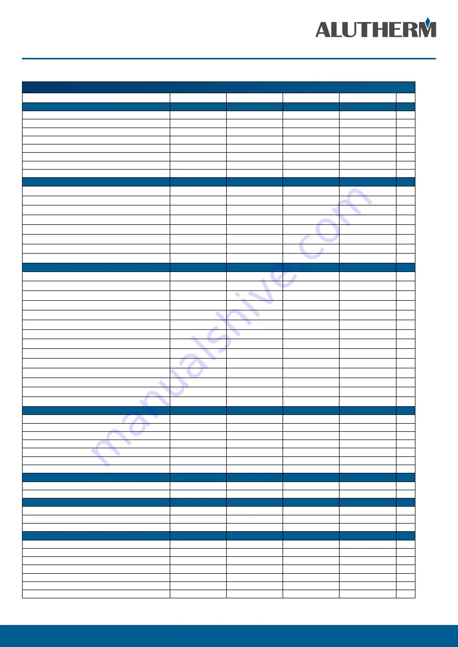 Alutherm heating B350 Instructions For User Download Page 6