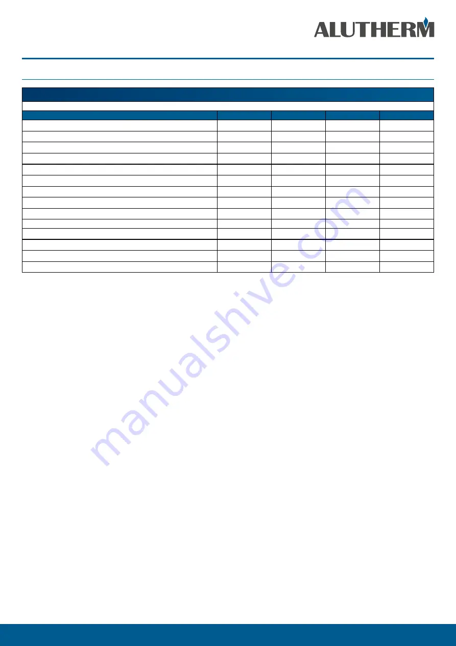 Alutherm heating B350 Instructions For User Download Page 7