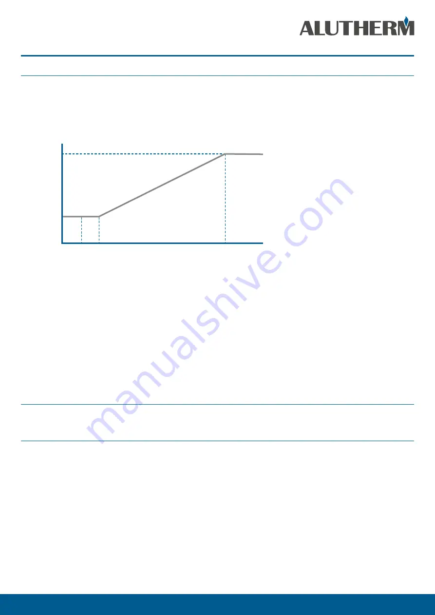 Alutherm heating B350 Instructions For User Download Page 10