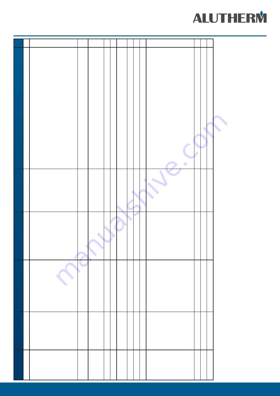 Alutherm heating B350 Instructions For User Download Page 21