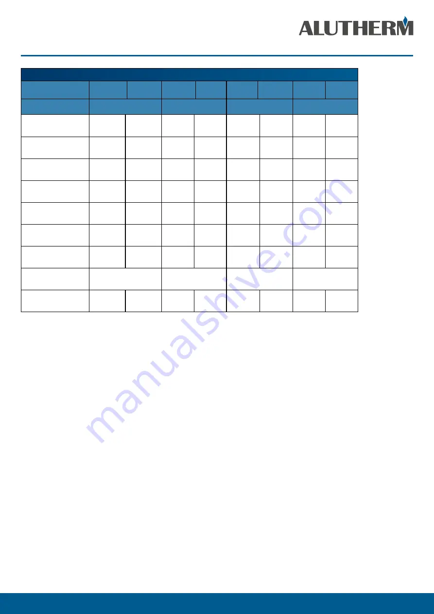 Alutherm heating B350 Instructions For User Download Page 32