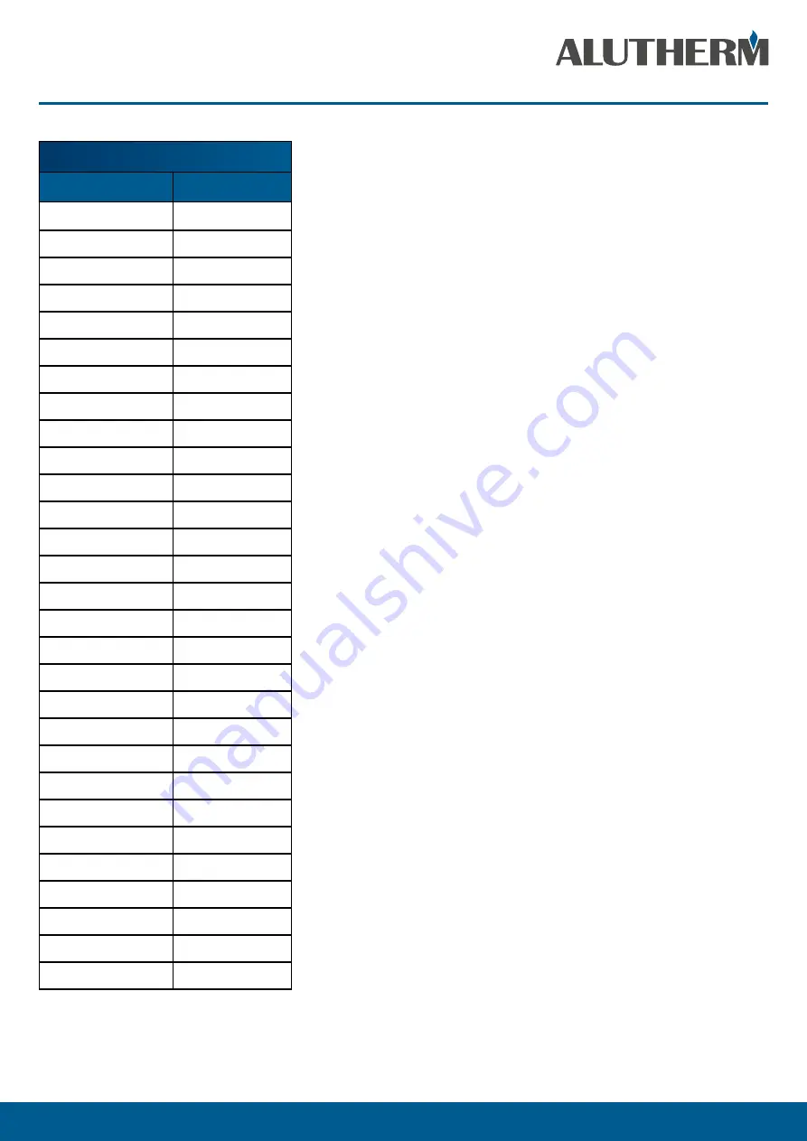 Alutherm heating B350 Instructions For User Download Page 42