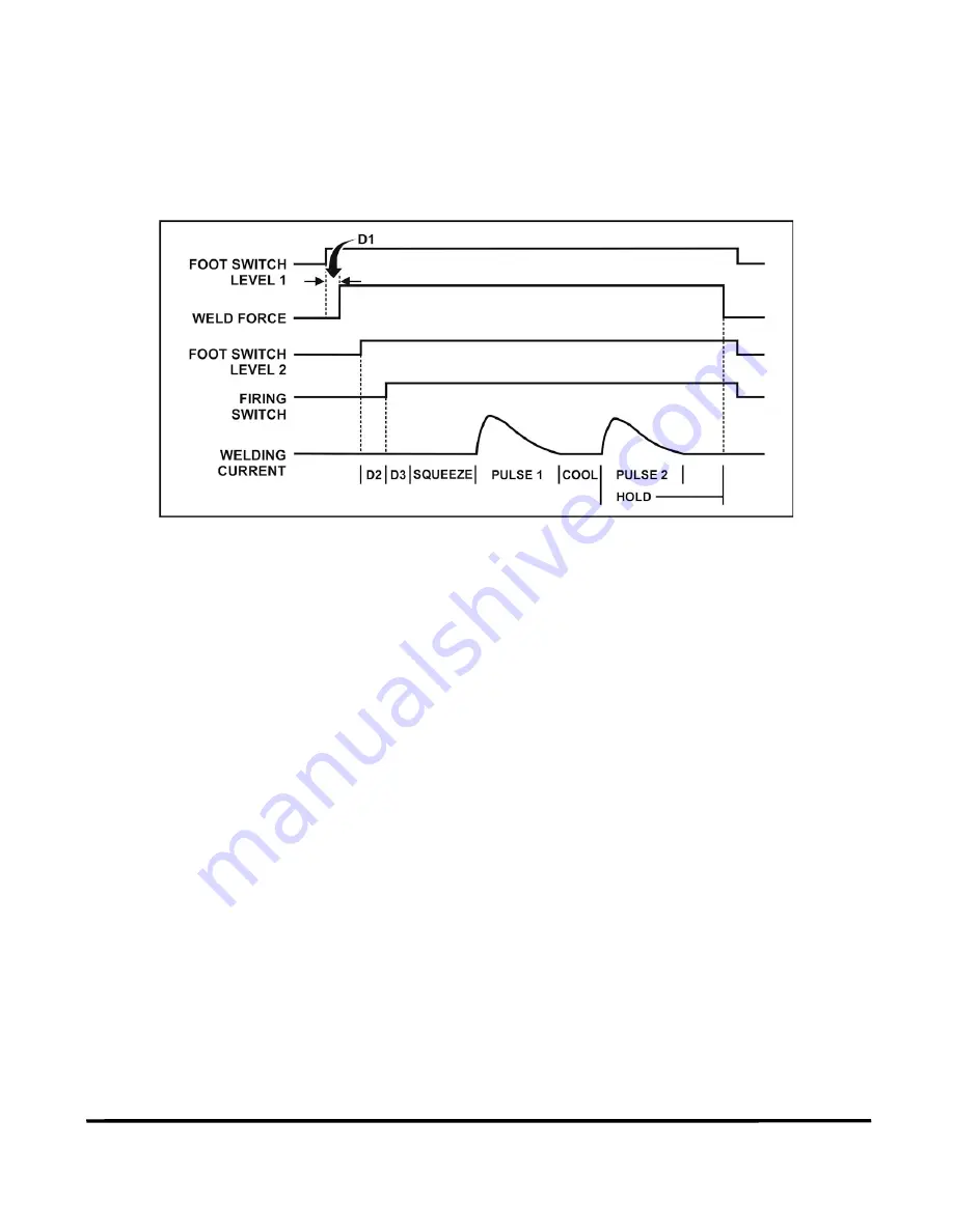 Amada CD-A Series Operation Manual Download Page 75