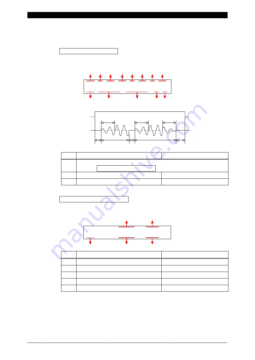 Amada MEA-100B Operation Manual Download Page 23