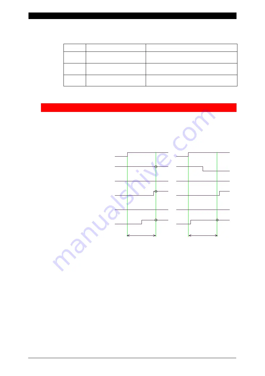 Amada MEA-100B Operation Manual Download Page 52