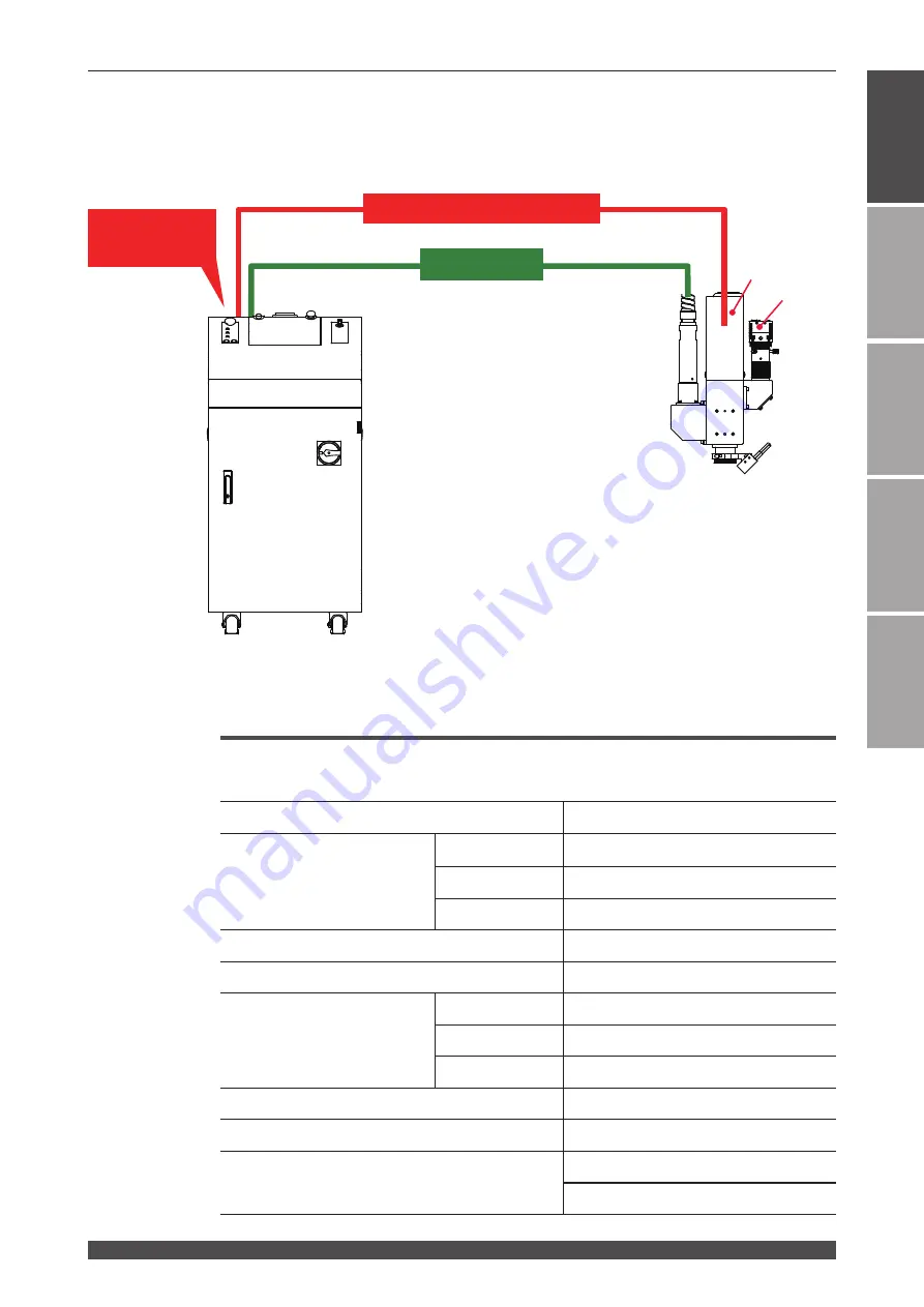 Amada MF-C2000A Series Operation Manual Download Page 31