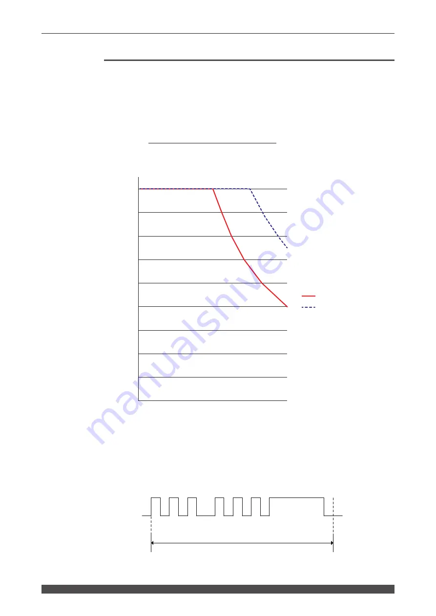 Amada MF-C2000A Series Operation Manual Download Page 48