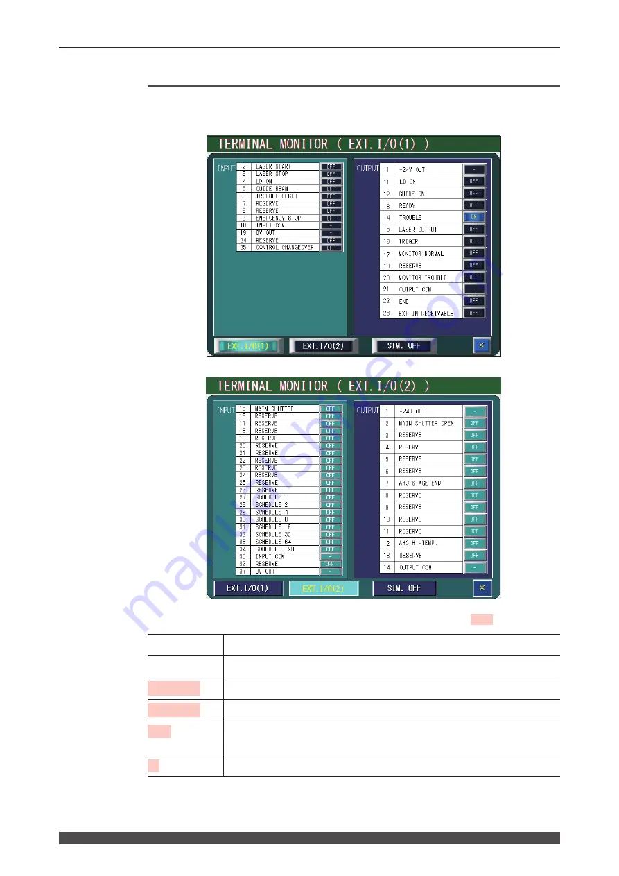 Amada MF-C2000A Series Operation Manual Download Page 86