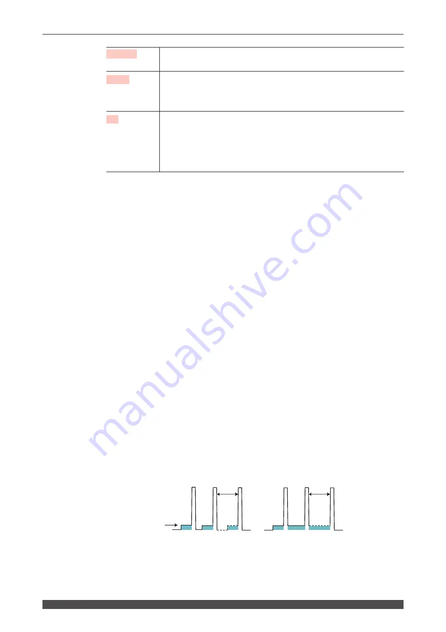 Amada MF-C2000A Series Operation Manual Download Page 108